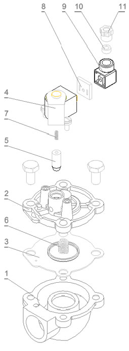 zawór elektromagnetyczny - przekrój